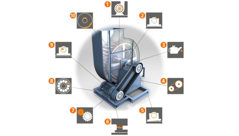 IFM tärinäanturin ominaisuudet IO-Linkillä varustettuna