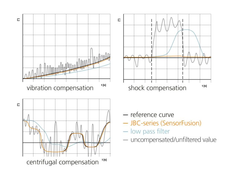 JBC series diagramme